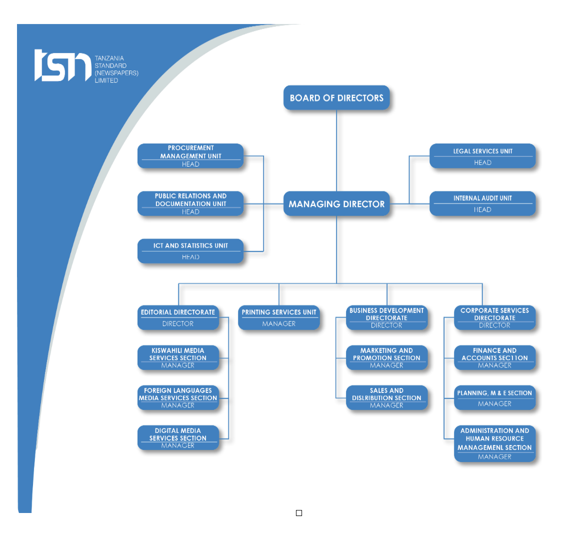 Organisation Structure